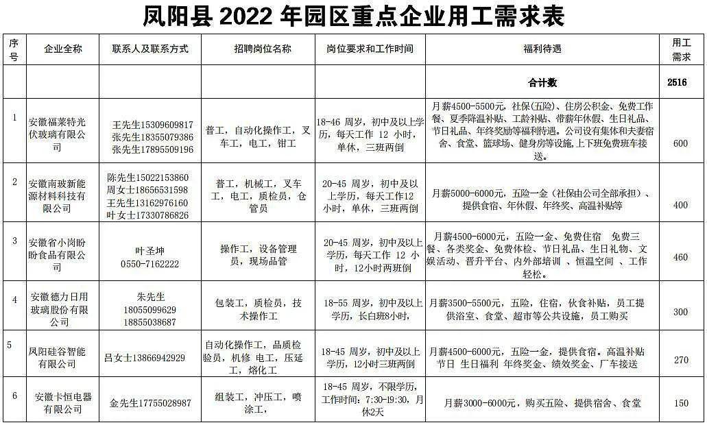 凤阳招聘信息深度解析与个人观点分享