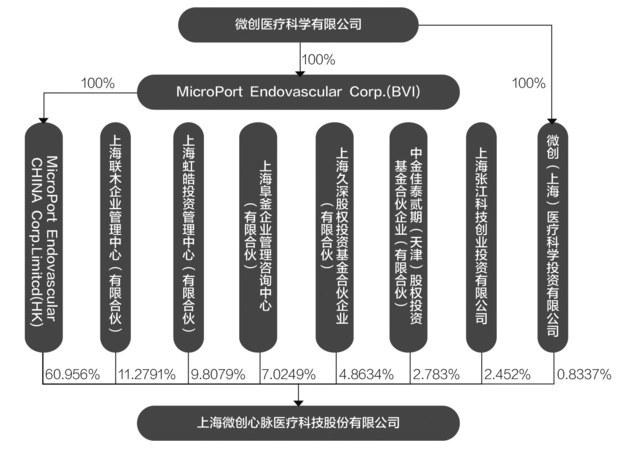 科技重塑医疗，医疗服务上市公司引领未来医疗服务体验革命